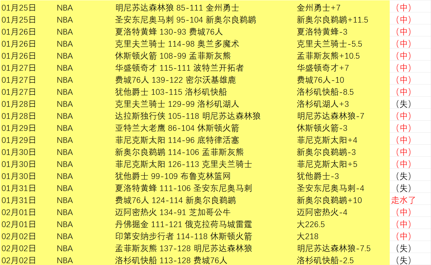 浓眉左内收,肌恢复良好,预计两周后,pg游戏官网登录入口,PG电子最新官网,pg游戏官网登录入口,pg电子游戏app